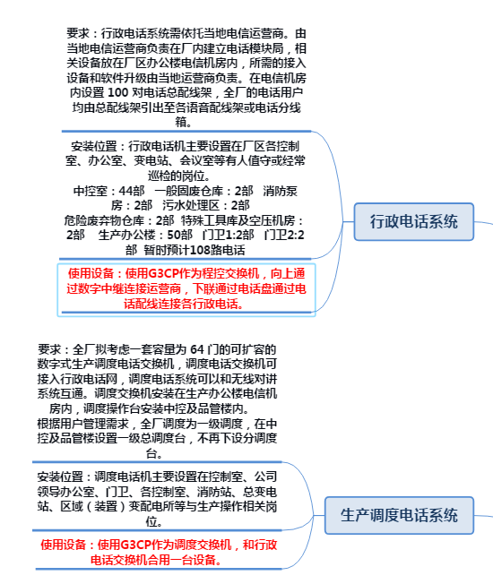 Chemical Plant Communication Dispatch System, Plant Communication Dispatch, Plant Communication System,