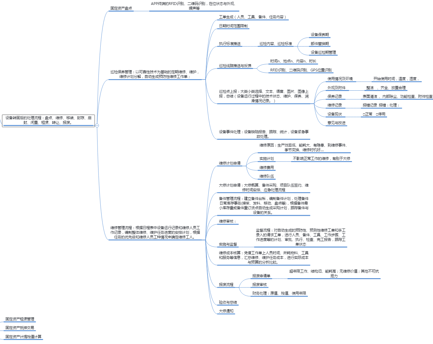 Fixed Assets, Fixed Asset Management, Fixed Asset Management System