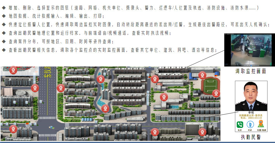 GIS Geographic Information System Application