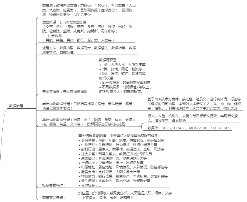 Political-Legal Big Data Project, Political-Legal Communication, Political-Legal IoT
