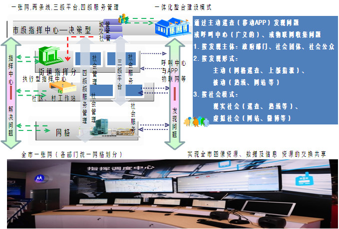 Emergency command means include fixed-line phones, mobile phones, emergency public address broadcasting, trunked radio intercom networks, WiFi APP intercom networks, and set-top box video broadcast announcements.