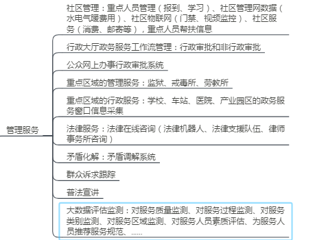 Political-Legal Big Data Project, Political-Legal Communication, Political-Legal IoT