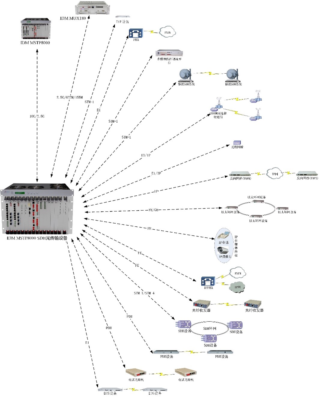 # IV. Typical Applications