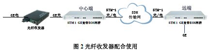 3.3 多方向树形组网