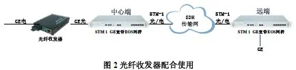 IDM STM1/GE Broadband EOS Bridge Converter