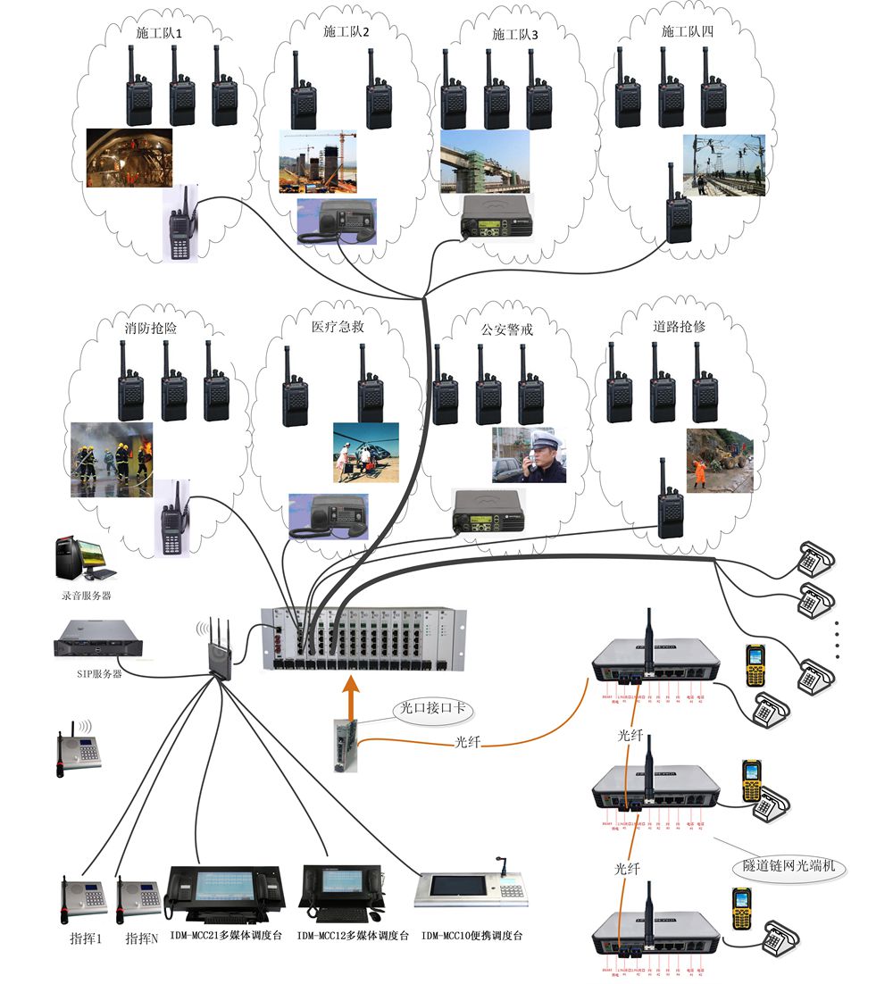 IDM M9000 Communication Command Dispatch Switch