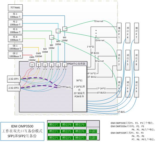 4. 5G products with 4 physically isolated Gigabit Ethernet and E1 channels include: