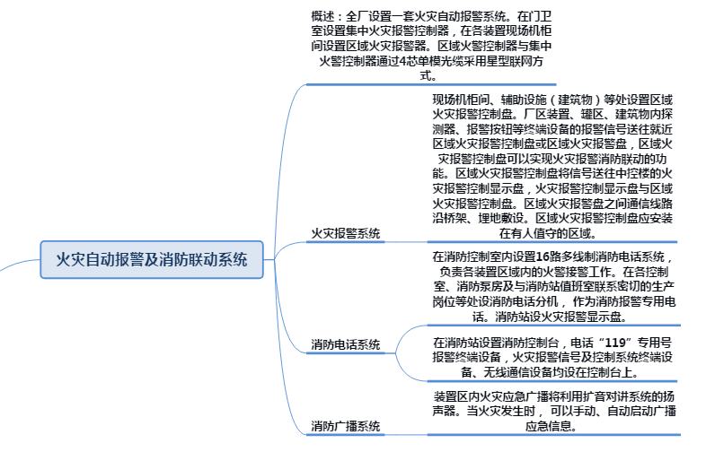 Chemical Plant Communication Dispatch System, Plant Communication Dispatch, Plant Communication System,
