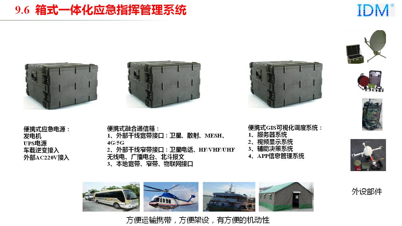 Box-type Integrated Emergency Command Management System