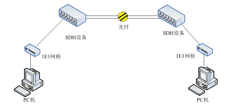 应用示例: