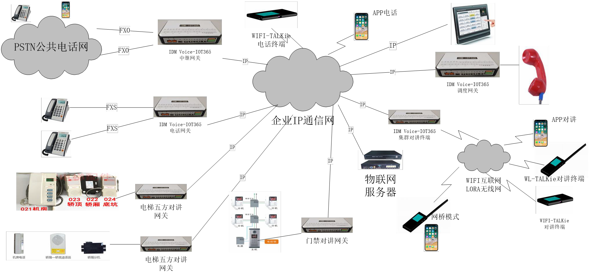 8、Enterprise Unified Communications Schematic Diagram