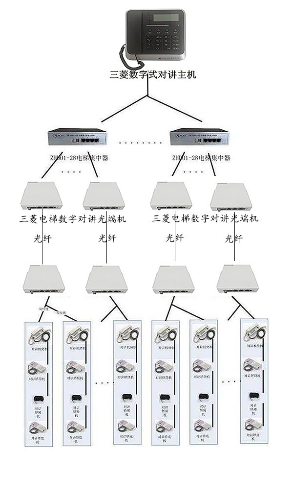 IDM NT202(DT)三菱电梯数字式对讲光端机施工图
