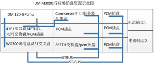IDM M3000通信指挥调度系统