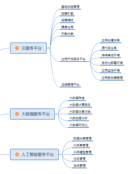 Smart Campus, IoT Campus Management,