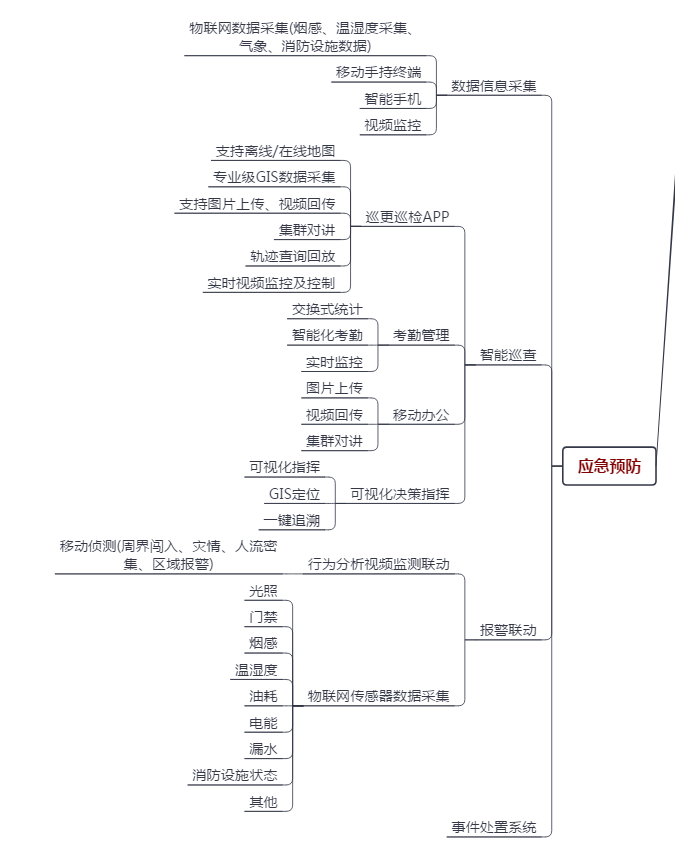 Emergency Management System, Joint Command, <a href=/solution/ target=_blank class=infotextkey>Command & Dispatch</a>,