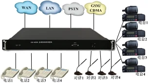 IDM-M2000 Mobile Multimedia Dispatch Switch