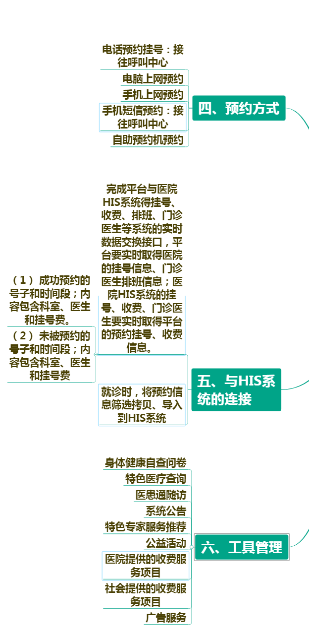 Hospital Appointment Registration System