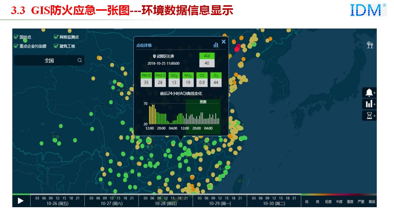 GIS Fire Prevention Emergency One-Map --- Environmental Data Information Display