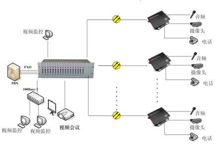 应用示例: