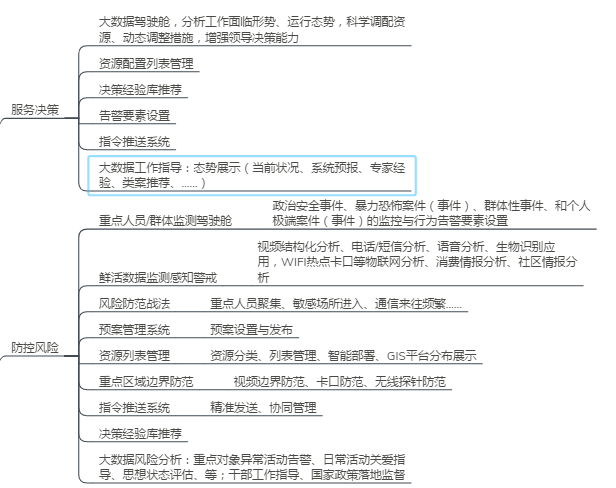 Political-Legal Big Data Project, Political-Legal Communication, Political-Legal IoT