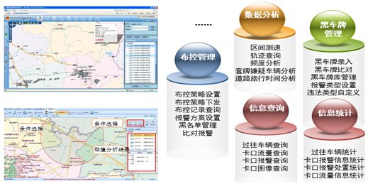 4. Police operations