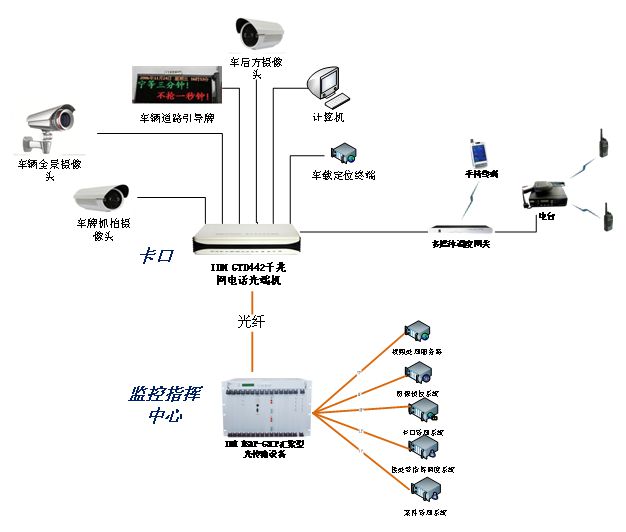 Video big data processing includes