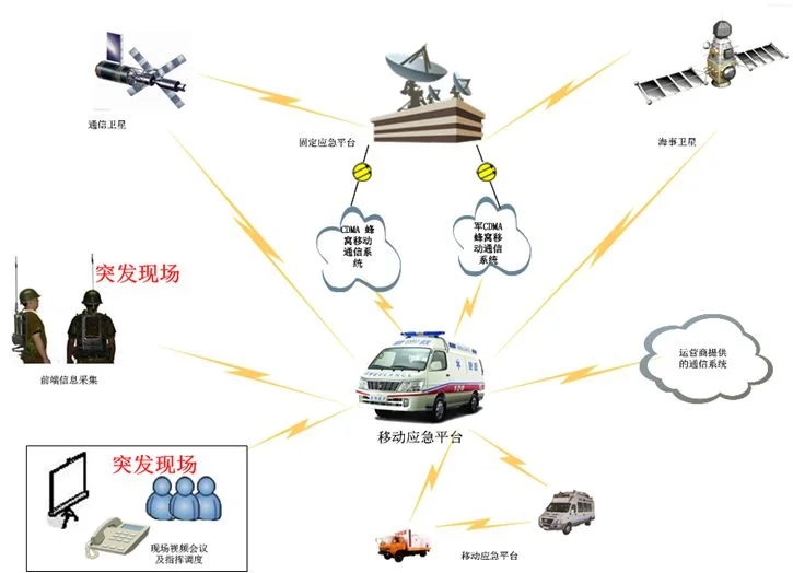 IDM M3000通信指挥调度系统