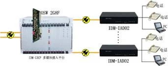 IDM IAD02 IP Voice Access Gateway