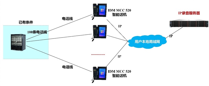 IV. System Expansion Capability: