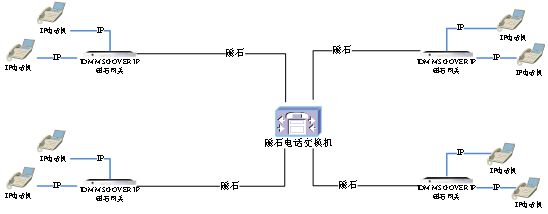 典型应用图二