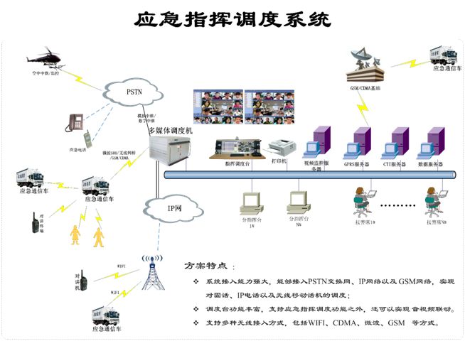 Raytrans Promotional Video Content Planning Details -- 2015