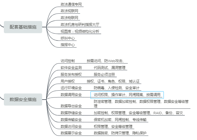 Political-Legal Big Data Project, Political-Legal Communication, Political-Legal IoT