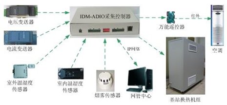 Smart Ventilation Energy-Saving, Heat Exchange Energy-Saving Solution