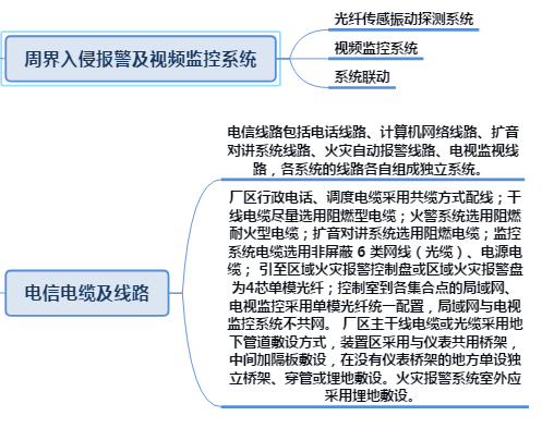 Chemical Plant Communication Dispatch System, Plant Communication Dispatch, Plant Communication System,