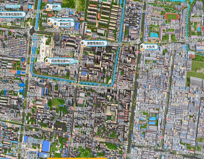 GIS Platform Functions: