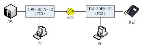 应用方案：