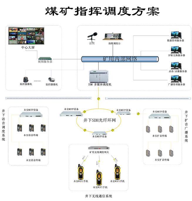 Raytrans Promotional Video Content Planning Details -- 2015