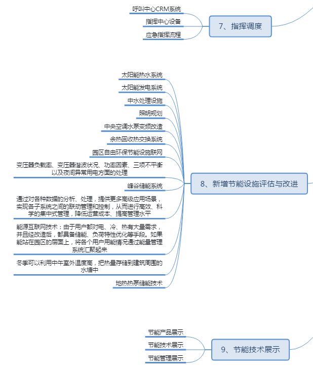Campus Energy Management, Campus Energy Saving, Energy Big Data Management,