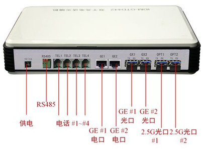 IDM GTD442多通道千兆光纤环网设备