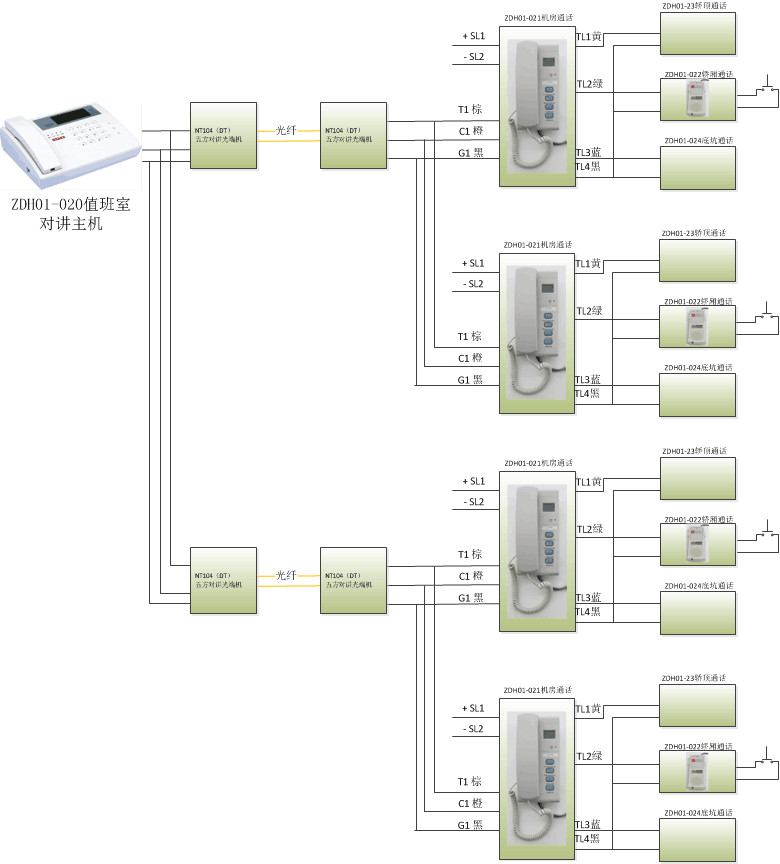 Fiber transmission mode for common-line sub-unit transmission