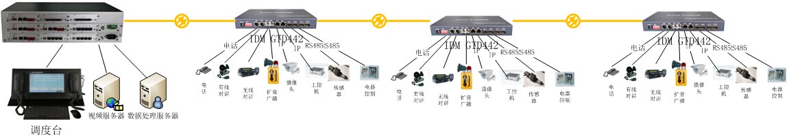 IDM GTD442