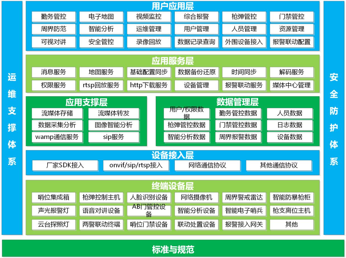User Application Layer: Implements the system human-machine interaction interface, enabling user interaction and data display