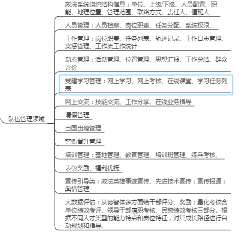 Political-Legal Big Data Project, Political-Legal Communication, Political-Legal IoT