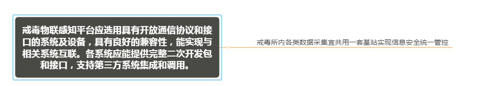 IoT drug rehabilitation control,