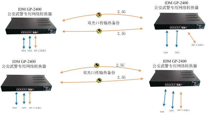 Application 2: Centralized Point-to-Multipoint Application Mode, supporting up to 12 remote units