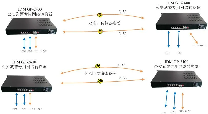 IDM GP-2400 超宽带多业务设备