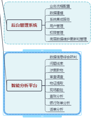 Smart Supervision System Platform