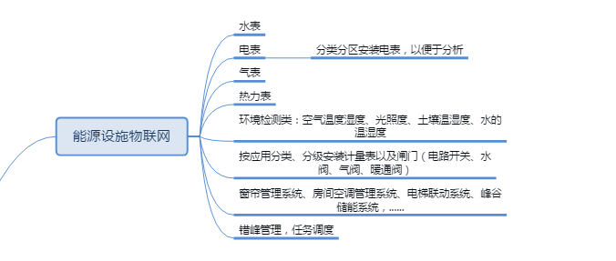 Fixed Assets, Fixed Asset Management, Fixed Asset Management System