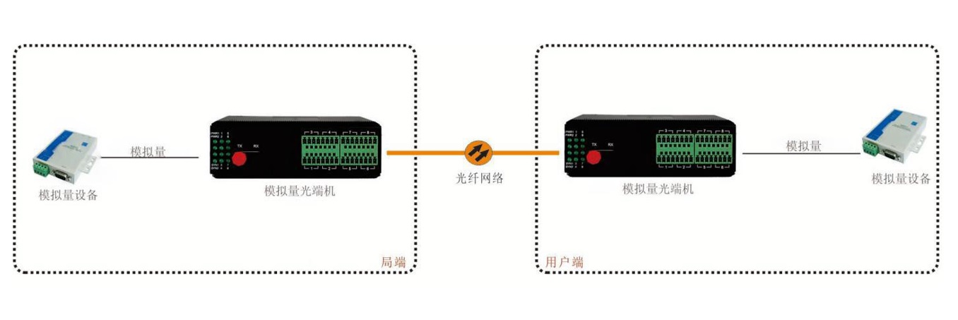 六. 典型应用 ( 点对点 Point to Point 应用 )