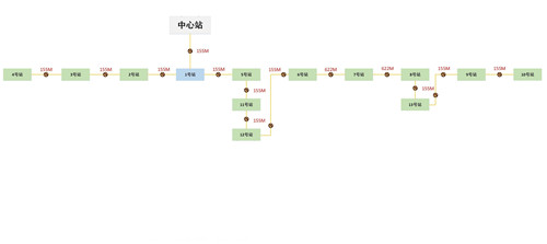 SDH Equipment PCM Equipment